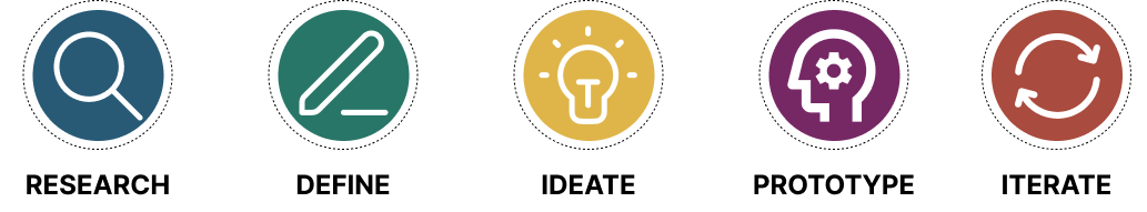 Design Process Image