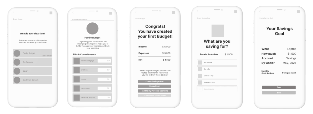 Mid-fidelity Wireframes