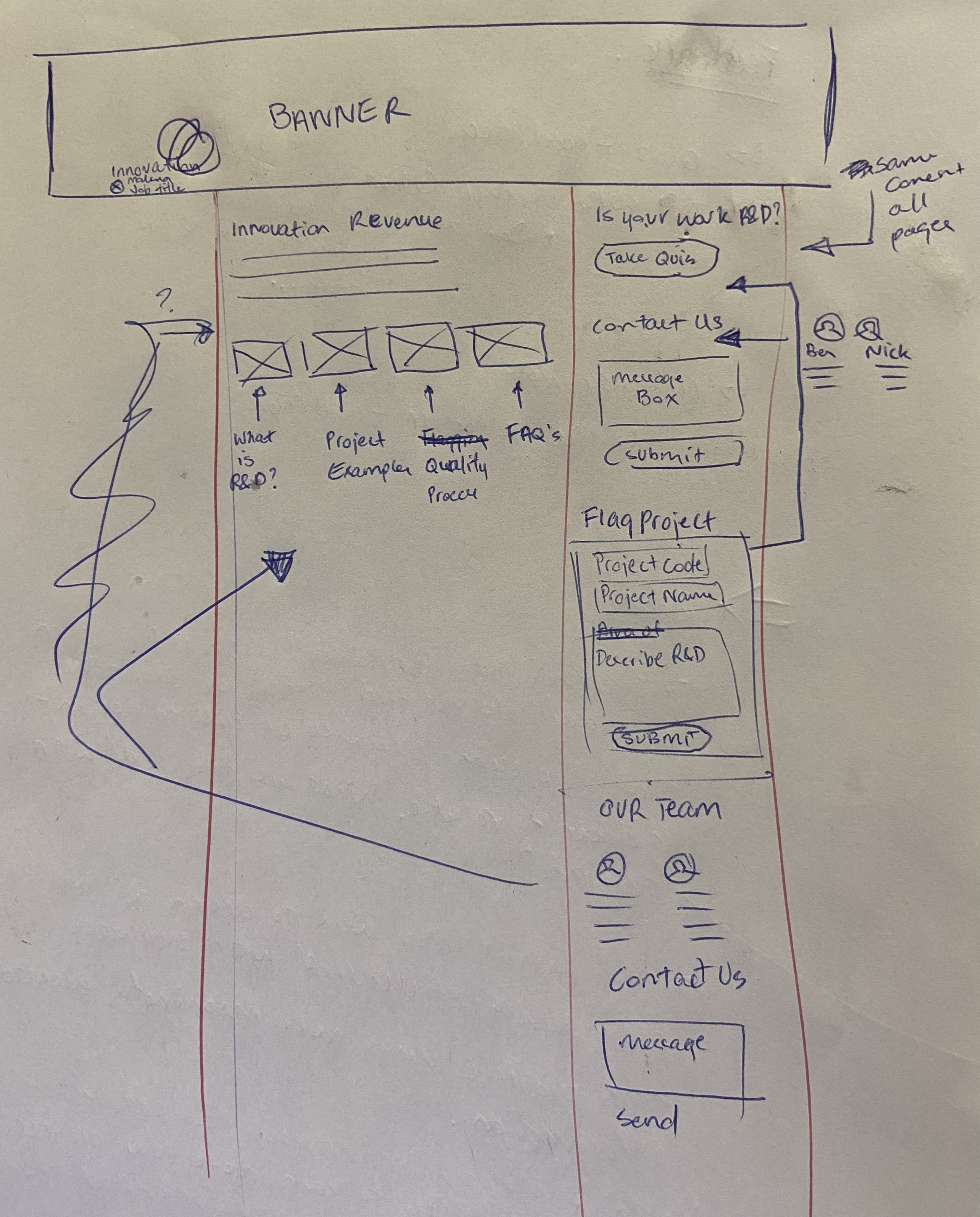 R&D Landing Page Concept